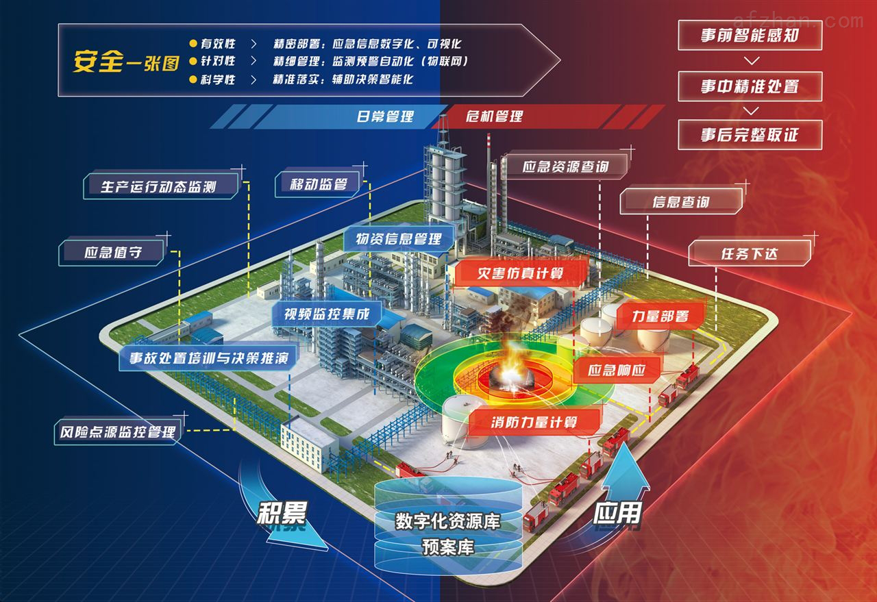 可视化应急管理平台